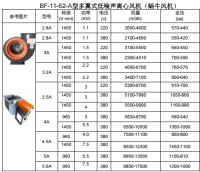 低噪音离心风机