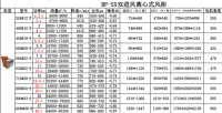 双进风离心风柜