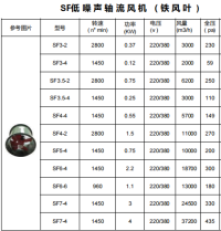 SF型低噪声轴流风机